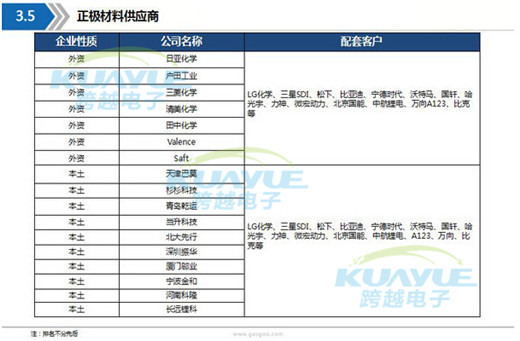 新能源動力電池供應商