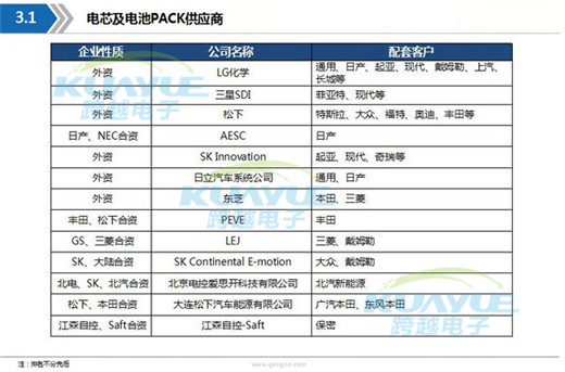 新能源動力電池最詳產業(yè)鏈全景圖