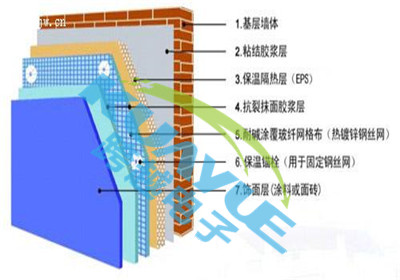 導熱系數(shù)性能最慢最差材料